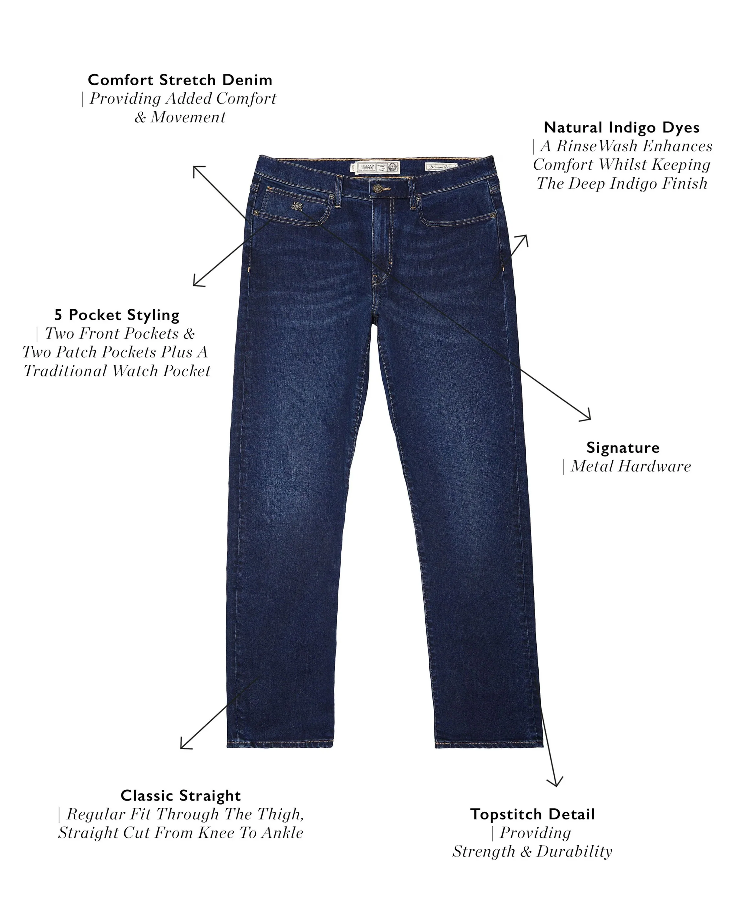 Men's Classic Straight Jean - Washed Indigo - Image 5
